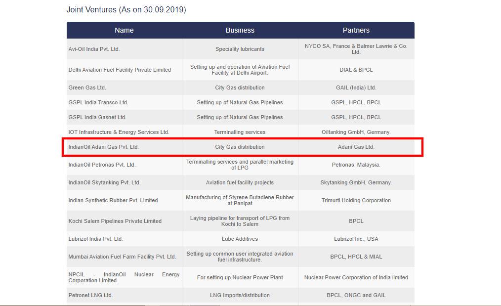 இந்தியன் ஆயில் கூட்டாக தொழில்புரியும் நிறுவனங்கள்