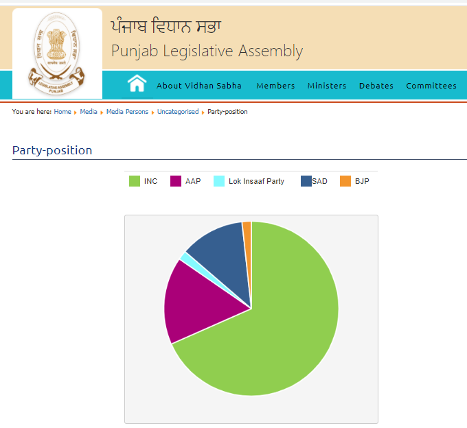 पंजाब के भाजपा विधायकों