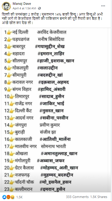 عام آدمی پارٹی کے مسلم ممبران اسمبلی کے حوالے سے وائرل لسٹ کا اسکرین شارٹ