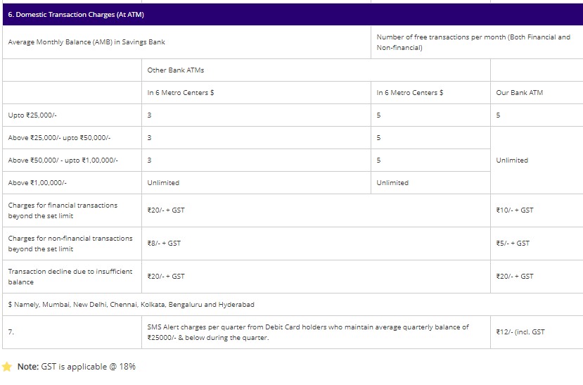 எஸ்பிஐ ஏடிஎம்மில் பணம் எடுத்தால் கட்டணம் என்று பரவும் பதிவின் உண்மைத்தன்மை