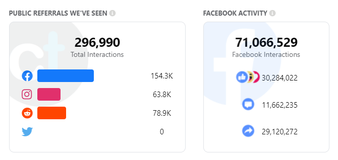 2018 Video Falsely Shared as 5G Tower Fire in Gujarat 