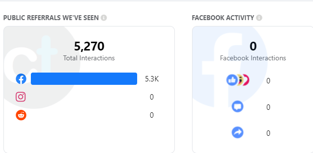 گجرات میں 5 جی ٹاور میں لگی آگ کے حوالے سے وائرل ویڈیو کاکرؤڈٹینگل ڈیٹا کا اسکرین شارٹ 