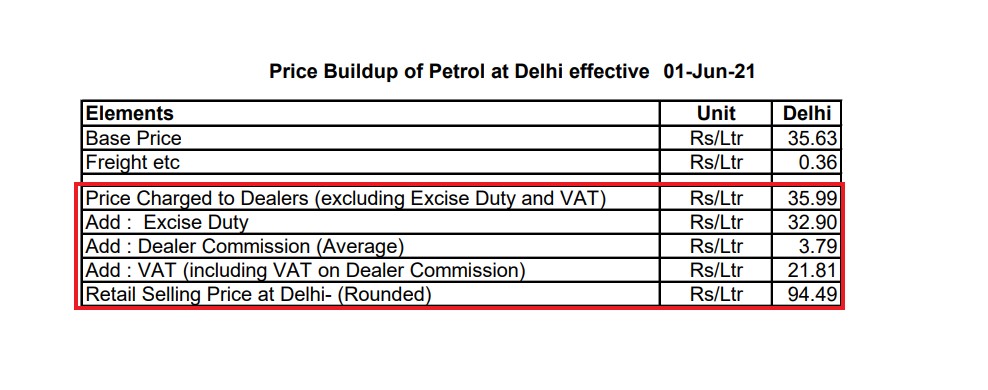 டெல்லி பெட்ரோல் விலை