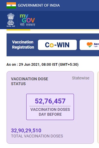 இந்தியாவில் தடுப்பூசி போட்டவர்கள் எண்ணிக்கை