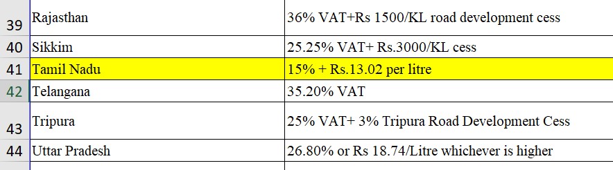மாநில வரி குறித்த தெளிவு 