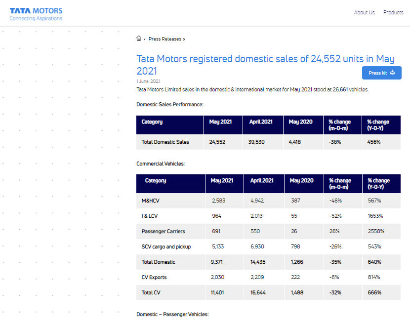 टाटा मोटर्स
