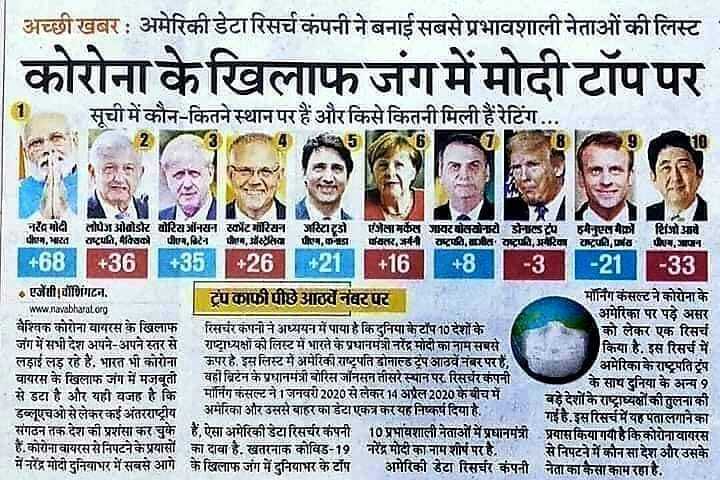 कोरोना की जंग