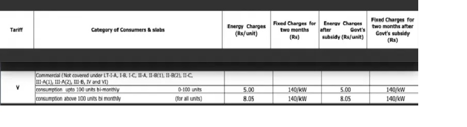 बिजली का बिल