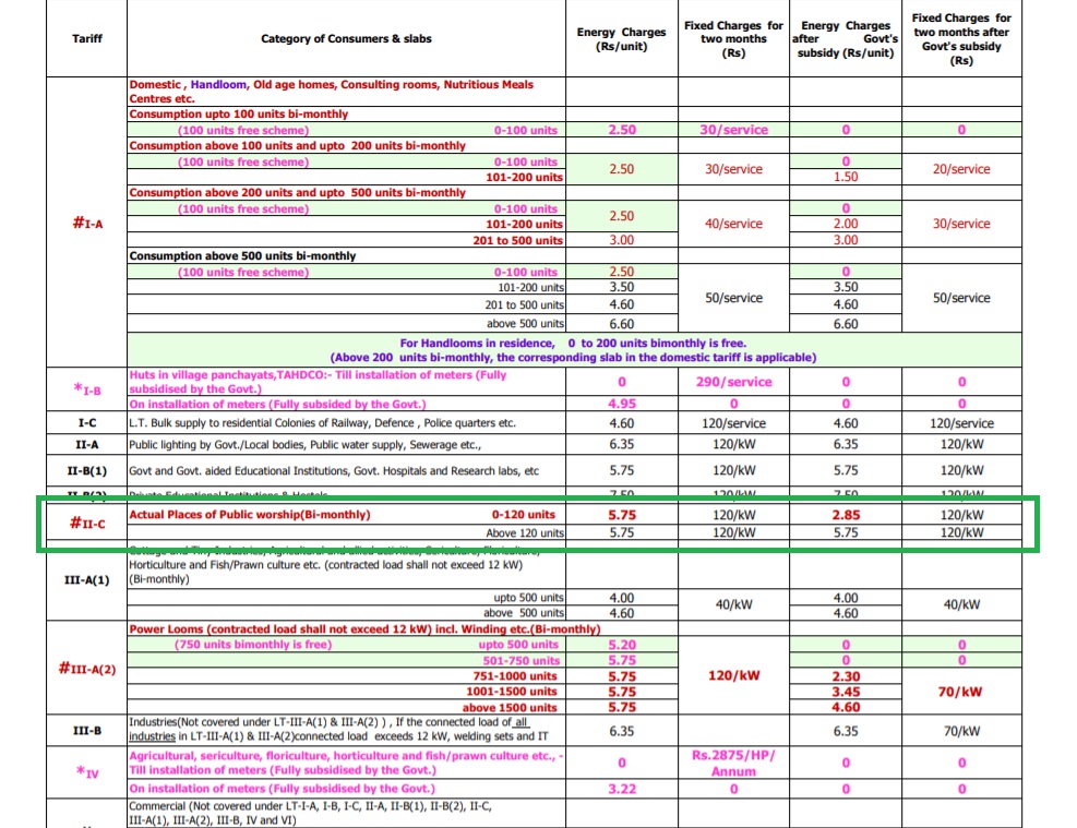 बिजली का बिल