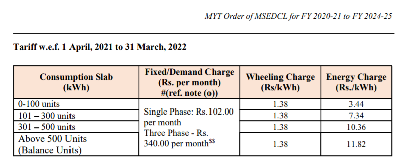 পশ্চিমবঙ্গে বিদ্যুতের দাম image 9