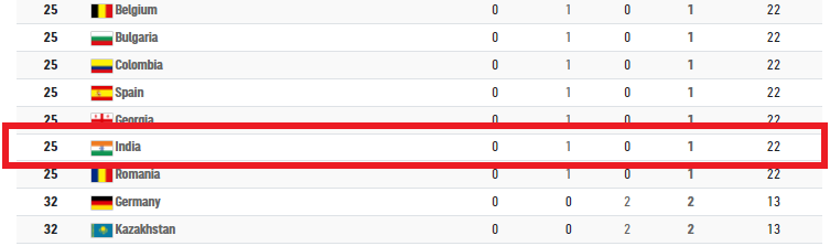पहलवान प्रिया मलिक