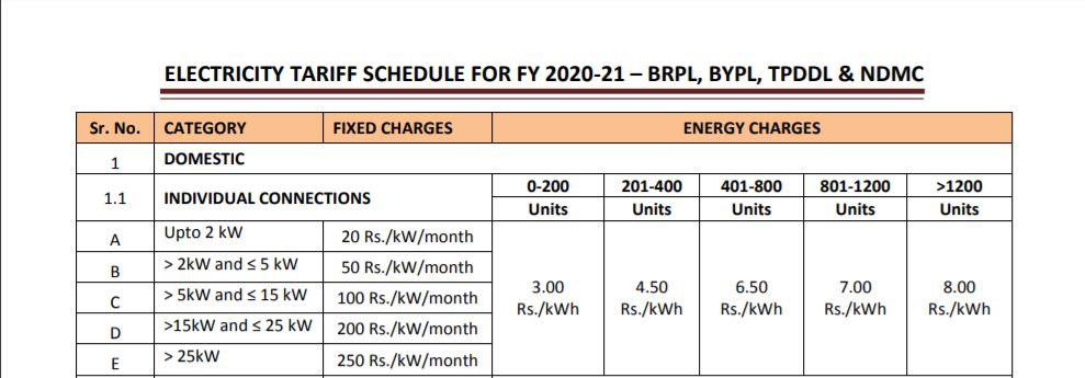 পশ্চিমবঙ্গে বিদ্যুতের দাম image 11