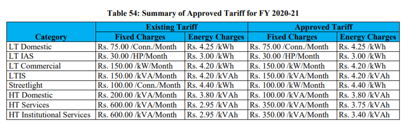 পশ্চিমবঙ্গে বিদ্যুতের দাম image 7