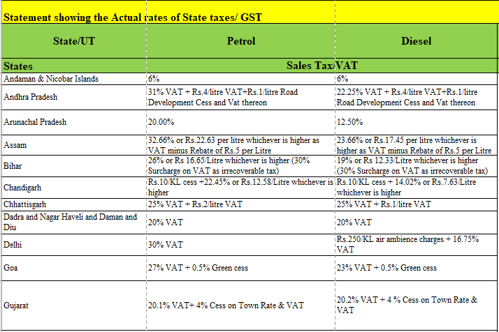 Government Exports Petrol at Half the Price