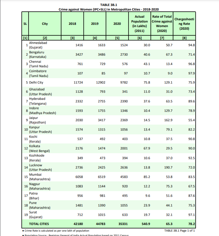 কলকাতা মেয়েদের জন্য নিরাপদ  image 3
