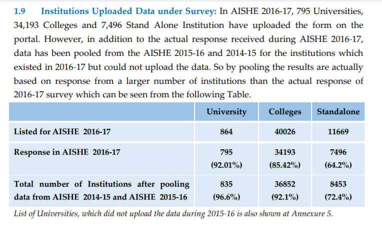 ২০১৪ সাল থেকে কেন্দ্রীয় সরকার প্রত্যেকদিন ২টি করে কলেজ স্থাপন করেছে image 4