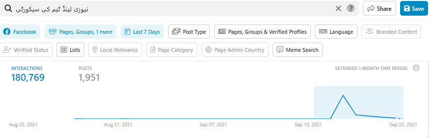 کراؤد ٹینگل پر نیوزی لینڈ ٹیم کی سیکورٹی کے حوالے سے ملی جانکاری کا اسکرین شارٹ