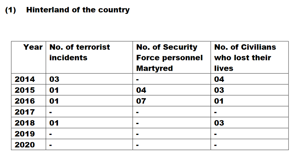 રક્ષા મંત્રી રાજનાથસિંહ