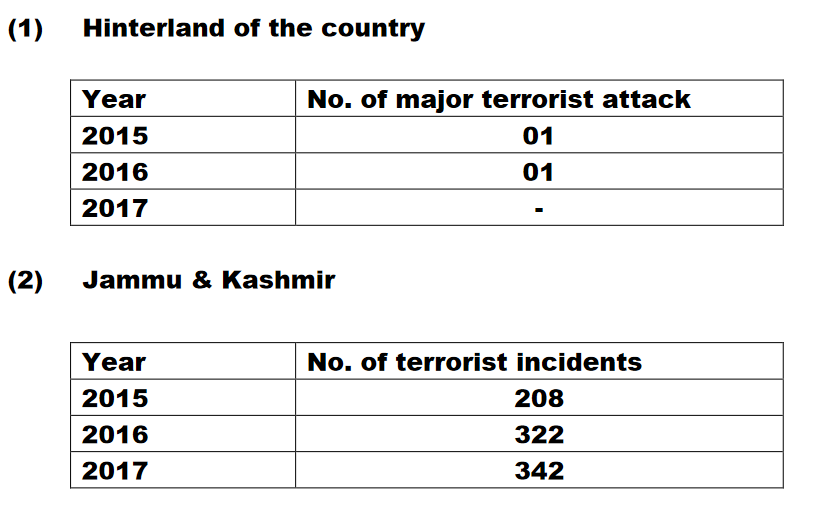 રક્ષા મંત્રી રાજનાથસિંહ
