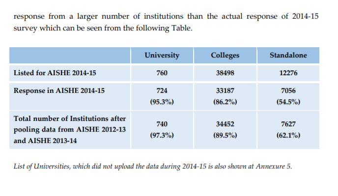 ২০১৪ সাল থেকে কেন্দ্রীয় সরকার প্রত্যেকদিন ২টি করে কলেজ স্থাপন করেছে image 2