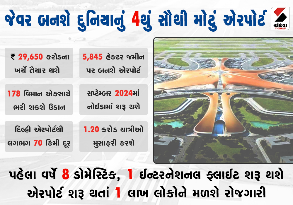 નોઈડા ઇન્ટરનેશનલ એરપોર્ટ