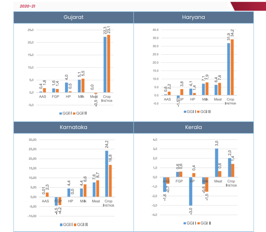 ২০২১ সালের সুশাসন সূচকের সব থেকে নিচে রয়েছে বাংলা image 4
