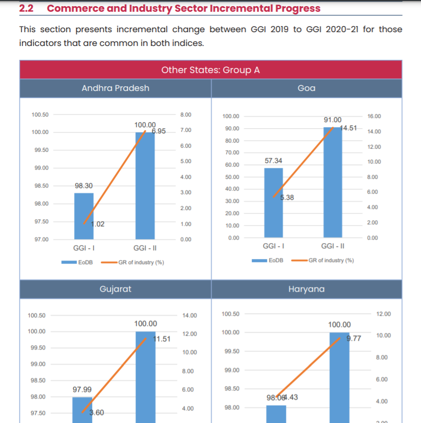 ২০২১ সালের সুশাসন সূচকের সব থেকে নিচে রয়েছে বাংলা image 6