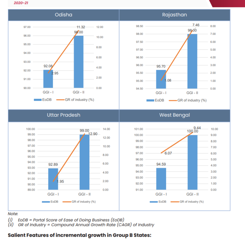২০২১ সালের সুশাসন সূচকের সব থেকে নিচে রয়েছে বাংলা image 6