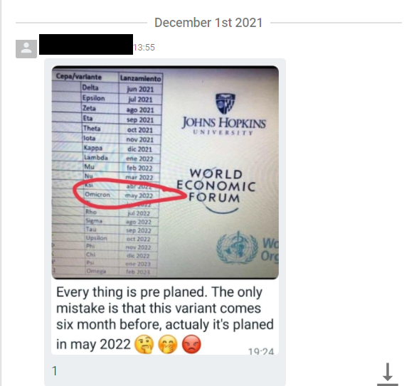 Release of Covid variants preplanned? 