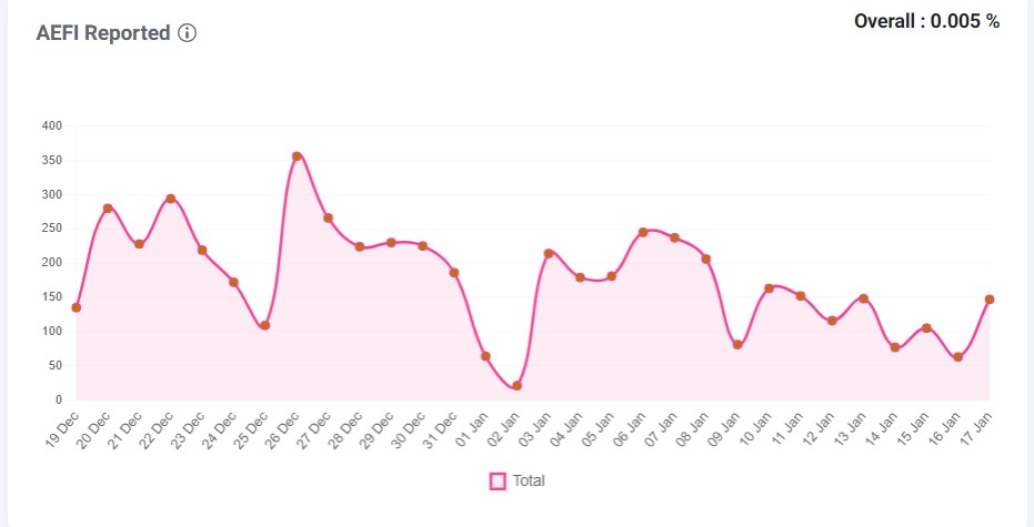 CoWIN portal contradicts claims regarding coronavirus 