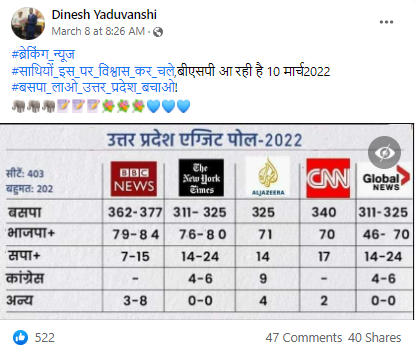 अंतरराष्ट्रीय मीडिया संस्थानों