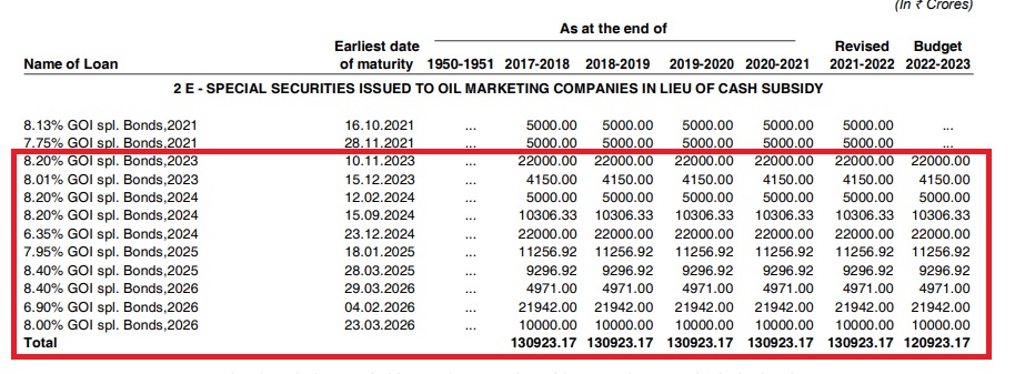 Pending oil bonds 