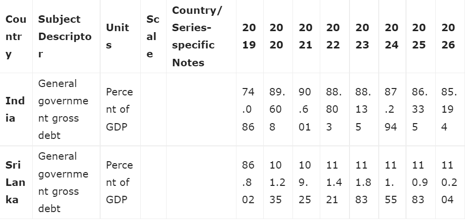 দেশের জিডিপির ৮৩% শতাংশ ঋণ নিয়েছে  image 5