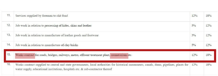 કેન્દ્ર સરકારે અંતિમ સંસ્કારની સેવાઓ પર 18% GST લાદ્યો હોવાના દાવા સાથે ન્યુઝ પોસ્ટ વાયરલ 