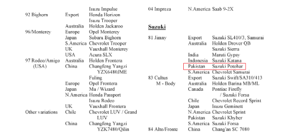 ਹੜ੍ਹ 'ਚ ਵਹਿ ਰਹੀ ਜੀਪ ਦਾ ਵਾਇਰਲ ਵੀਡੀਓ ਤੇਲੰਗਾਨਾ ਦਾ ਹੈ