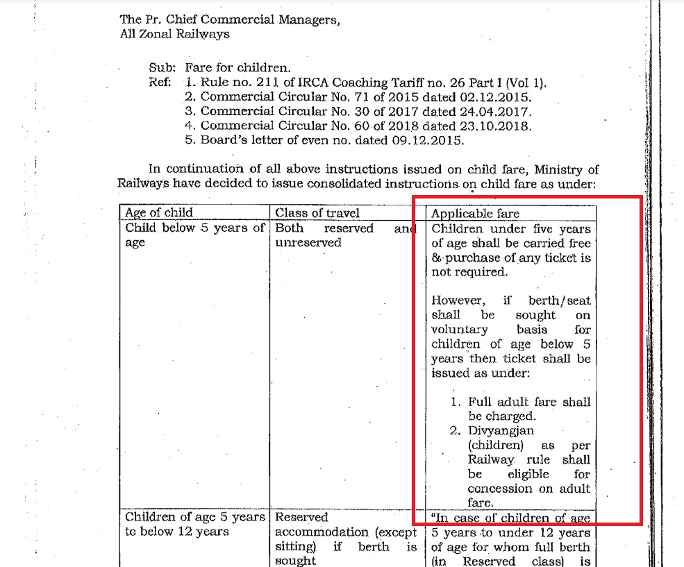 ट्रेन की यात्रा के लिए अब 1 साल के बच्चे का भी पूरा टिकट