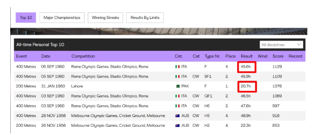 ਹਿਮਾ ਦਾਸ ਨੇ ਤੋੜਿਆ ਮਿਲਖਾ ਸਿੰਘ ਦਾ ਰਿਕਾਰਡ