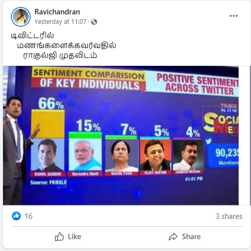 ராகுல் காந்தியின் செல்வாக்கு மற்ற தேசியத் தலைவர்களை காட்டிலும் அதிகரித்துள்ளது என்று டைம்ஸ் நவ் கருத்துக் கணிப்பு வெளியிட்டதாக பரவும் தகவல் - 03