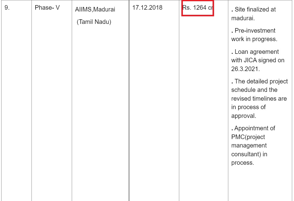  एम्स मदुरई 