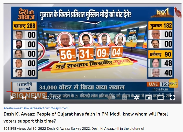 ગુજરાતમાં આવનાર વિધાનસભા ચૂંટણીના સંદર્ભમાં એડિટેડ ન્યુઝ પ્લેટ વાયરલ 