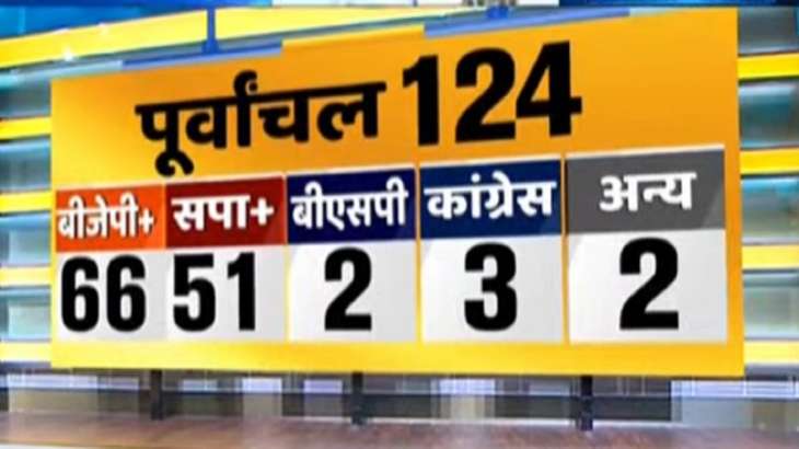 Viral infographic on “India TV’s opinion poll”, projecting AAP’s win in the upcoming Gujarat Assembly polls was found to be fake.