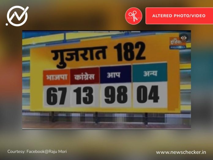 WeeklyWrap : ઉત્તરપ્રદેશમાં યોજાયેલ PETની પરીક્ષાથી લઈને ગુજરાત વિધાનસભા ચૂંટણી અંગે ફેંકાયેલ અફવાઓ 