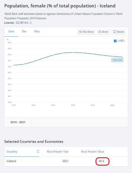 ஐஸ்லாந்து பெண்களை மணக்கும் வெளிநாட்டவருக்கு மாதம் 3.5 லட்சம் பணம் வழங்க அந்நாட்டு அரசு முடிவெடுத்துள்ளதாக பரவும் தகவல் - 04