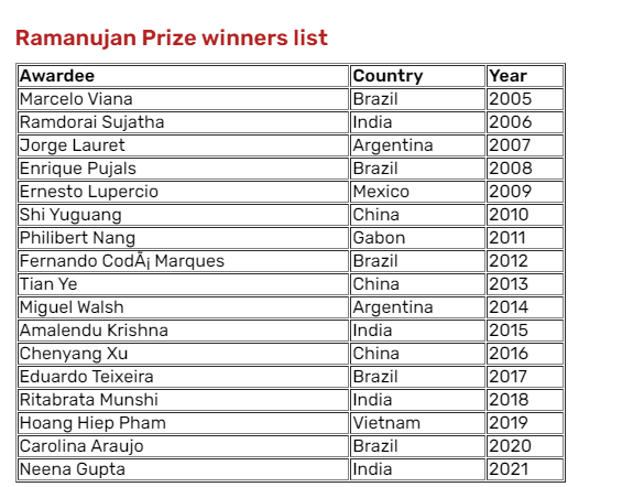 Professor Neena Gupta ਰਾਮਾਨੁਜਨ ਪੁਰਸਕਾਰ ਜਿੱਤਣ ਵਾਲੀ ਪਹਿਲੀ ਭਾਰਤੀ ਔਰਤ ਹਨ