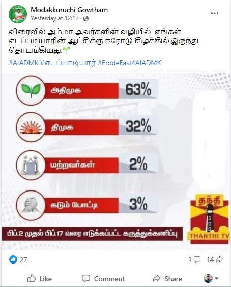 ஈரோடு கிழக்கு இடைத்தேர்தலில் அதிமுகவுக்கு 63% வெற்றி வாய்ப்பு உள்ளதாக தந்தி தொலைக்காட்சி கருத்துக்கணிப்பு வெளியிட்டதாக பரவும் தகவல்