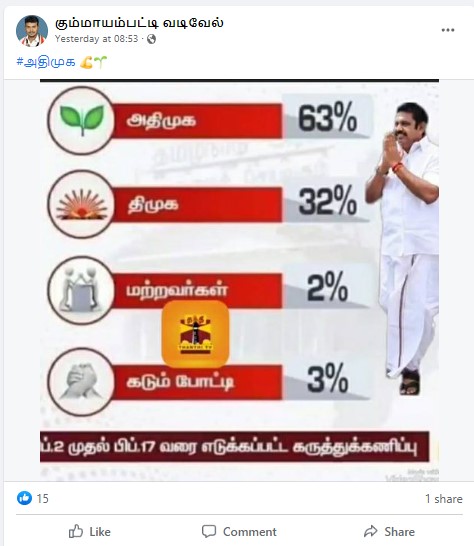 ஈரோடு கிழக்கு இடைத்தேர்தலில் அதிமுகவுக்கு 63% வெற்றி வாய்ப்பு உள்ளதாக தந்தி தொலைக்காட்சி கருத்துக்கணிப்பு வெளியிட்டதாக பரவும் தகவல்
