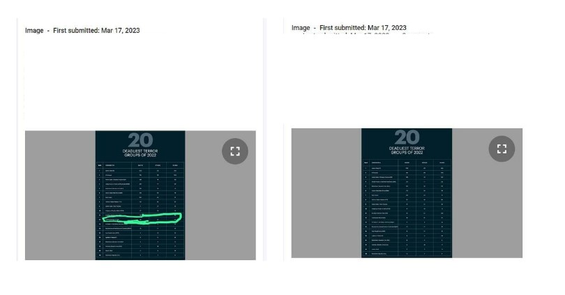 Communist Party Of India In Deadliest Terror Groups List? 