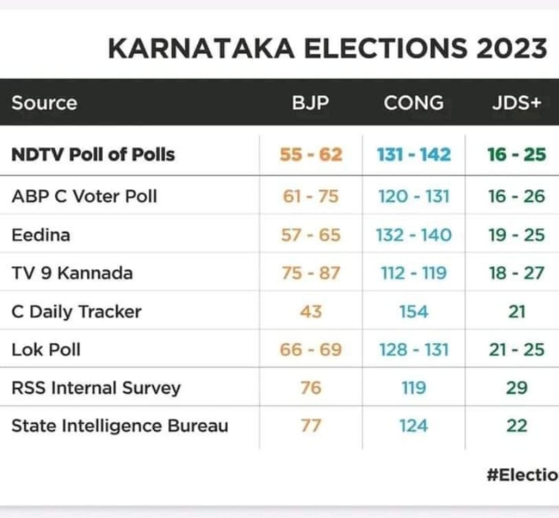 கர்நாடகா