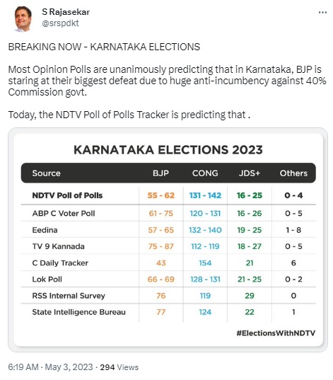 ಚುನಾವಣೆಯಲ್ಲಿ ಕಾಂಗ್ರೆಸ್ ಜಯಭೇರಿ ಬಾರಿಸಲಿದೆ ಎಂದು ಎನ್‌ಡಿಟಿವಿ ಸಮೀಕ್ಷೆ ಹೇಳಿದೆ