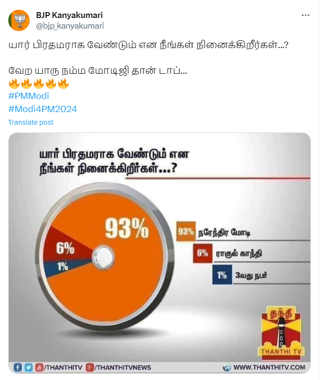 அடுத்த பிரதமராக மோடியே வர வேண்டும் என்று 93% மக்கள் வாக்களித்ததாக வைரலாகும் தந்தி தொலைக்காட்சி கருத்துக்கணிப்பு